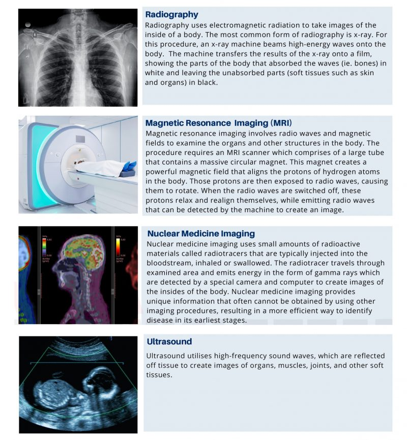 Imaging refers to the various techniques and processes used to create visual representations of the interior of a body for clinical analysis and medical intervention. 