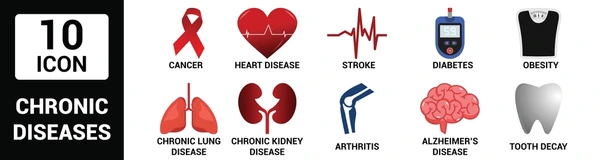 Chronic diseases are long-lasting conditions that typically progress slowly and can persist for years or even a lifetime. 