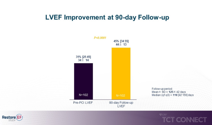 a chart illustrating the changes in ejection fraction (EF) before and after undergoing our Cellular Therapy and Stem Cells for Heart Diseases, demonstrating its effectiveness in improving cardiac function at our DrStemCellsThailand's Anti-Aging and Regenerative Medicine Center of Thailand.