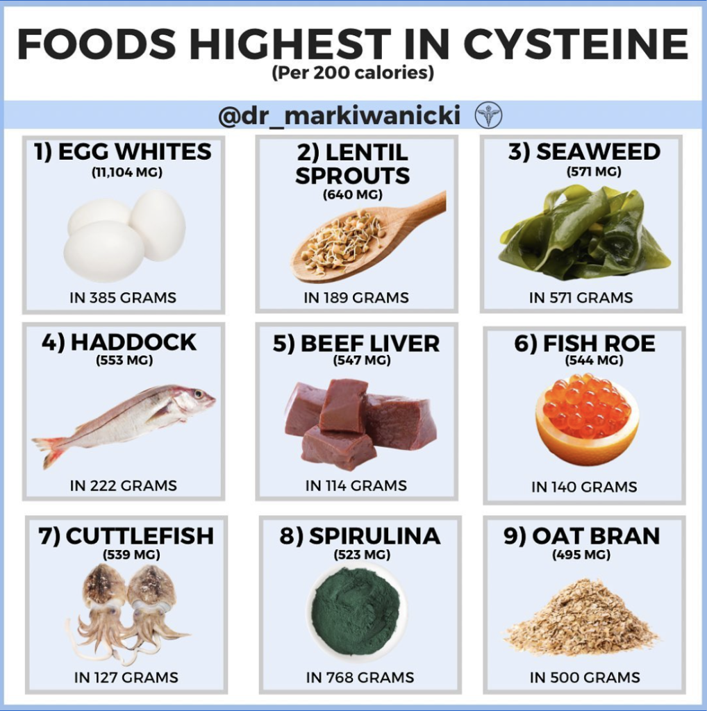 Cysteine (Cys) is a sulfur-containing amino acid that plays a critical role in protein synthesis, enzyme function, and cellular metabolism.