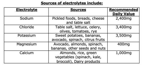 Electrolytes are essential minerals in the body that carry an electric charge and play a critical role in various physiological functions. 