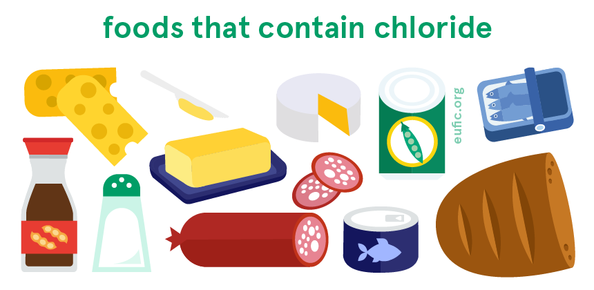 Chloride (Cl) is an essential electrolyte that plays a vital role in maintaining fluid balance, acid-base balance, and proper physiological function in the body. 