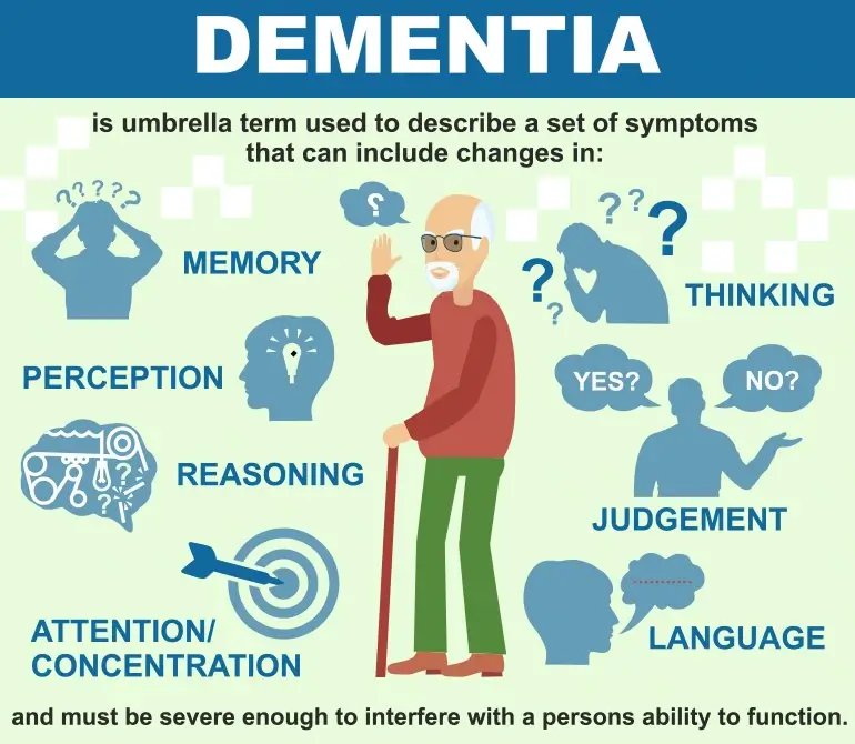 Cellular Therapy and Stem Cells for Brain, Spinal Cord and Neurodegenerative Diseases : Dementia