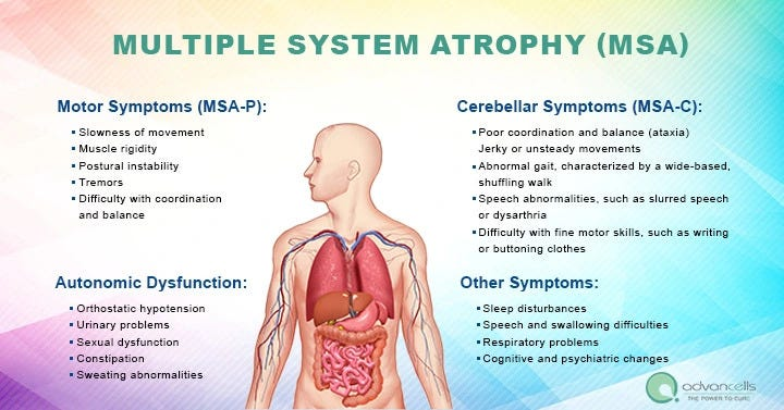 Cellular Therapy and Stem Cells for Brain, Spinal Cord and Neurodegenerative Diseases :  Multiple System Atrophy (MAS)