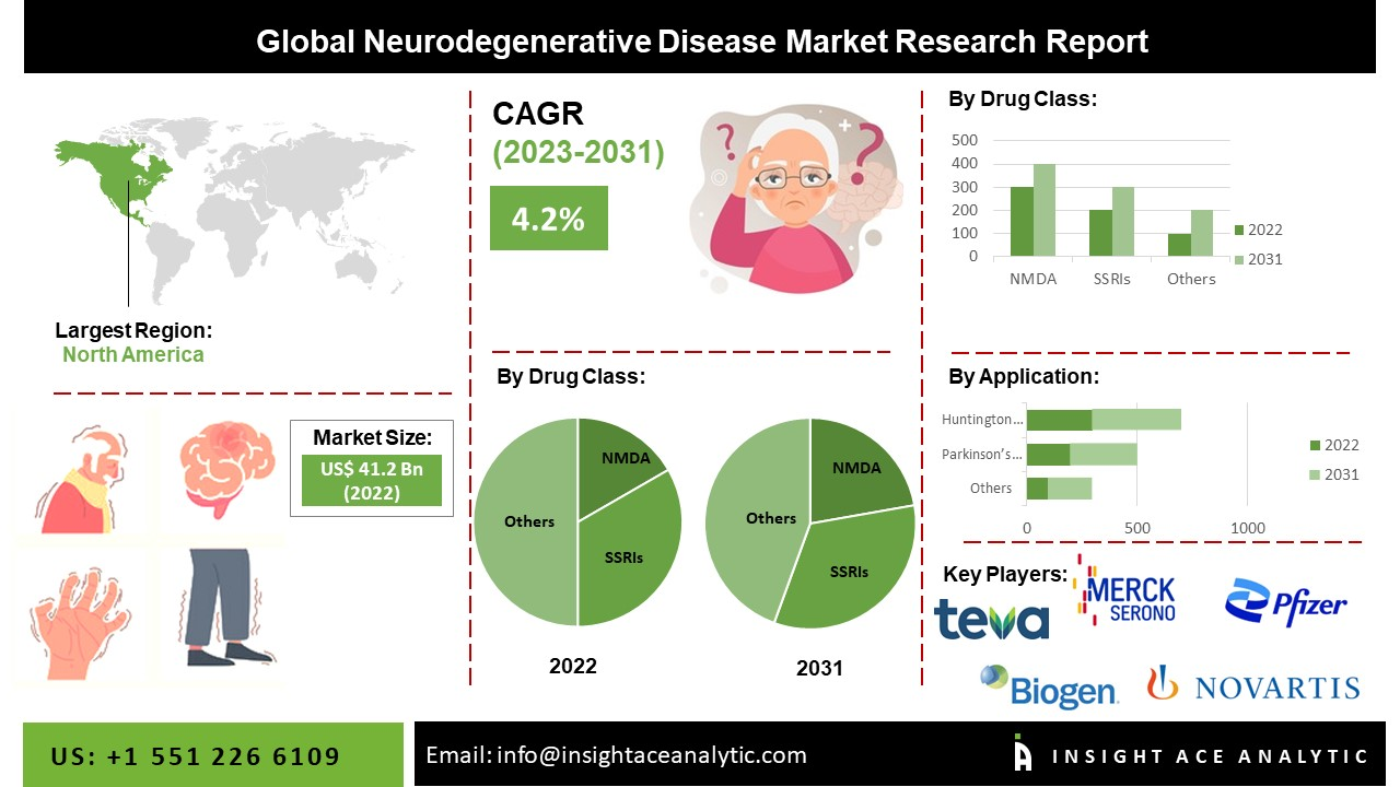 impact of neurodegenerative diseases like Alzheimer's, Parkinson's, Huntington's, and ALS on global health