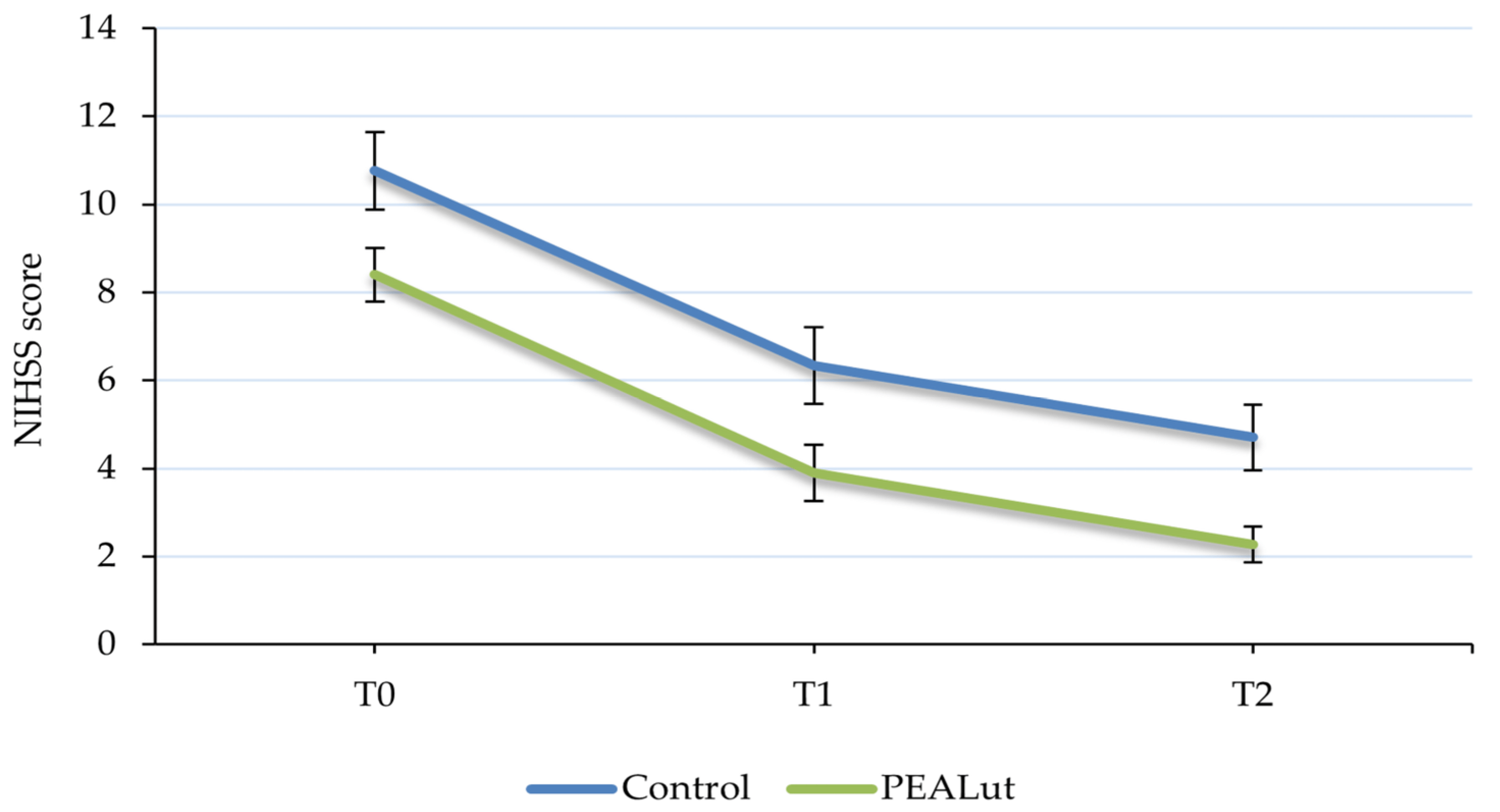 measurable outcomes after receiving Cellular Therapy and Stem Cells for Brain, Spinal Cord and Neurodegenerative Diseases at our Anti-Aging and Regenerative Medicine Center of Thailand