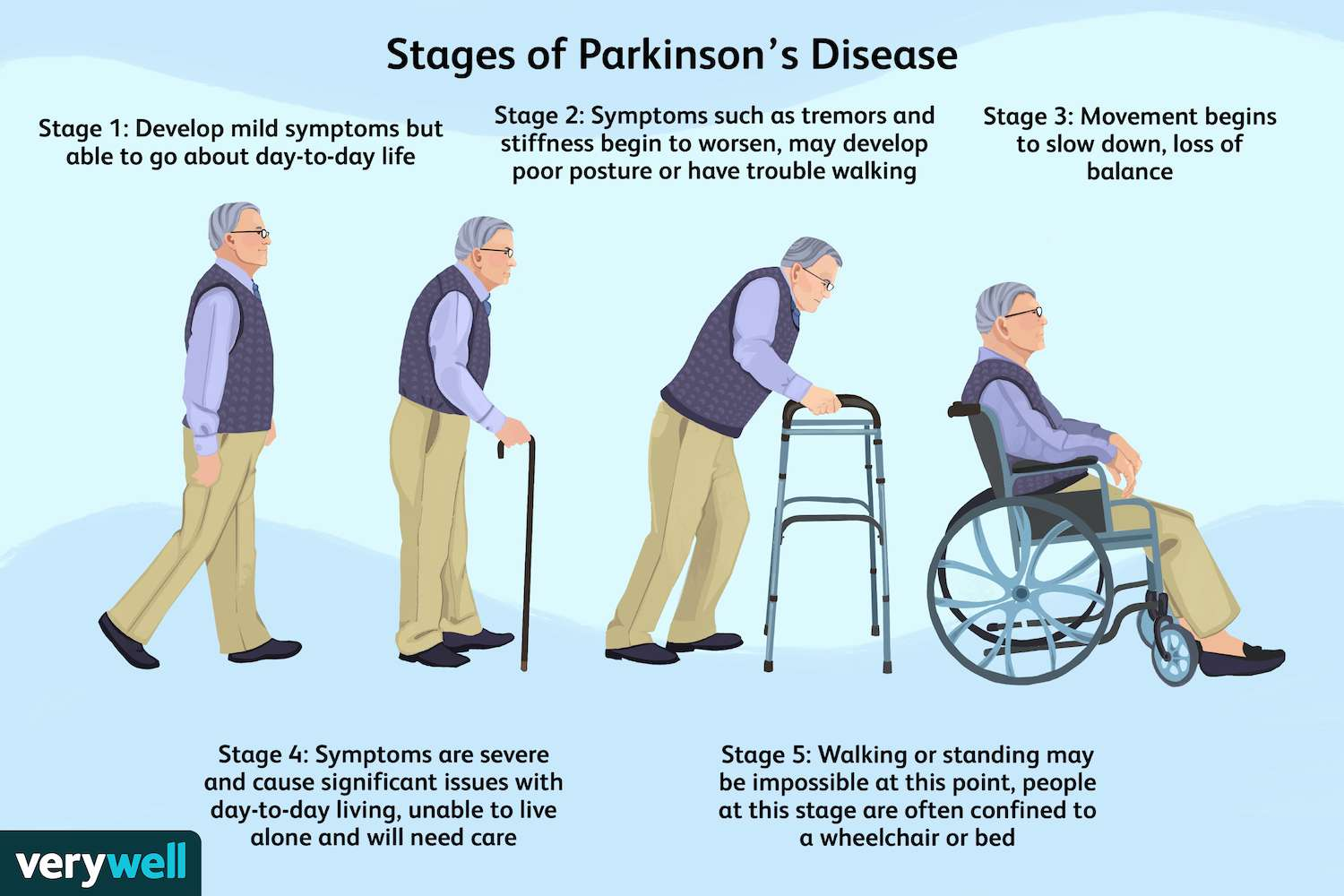 Cellular Therapy and Stem Cells for Brain, Spinal Cord and Neurodegenerative Diseases : Parkinson's Disease