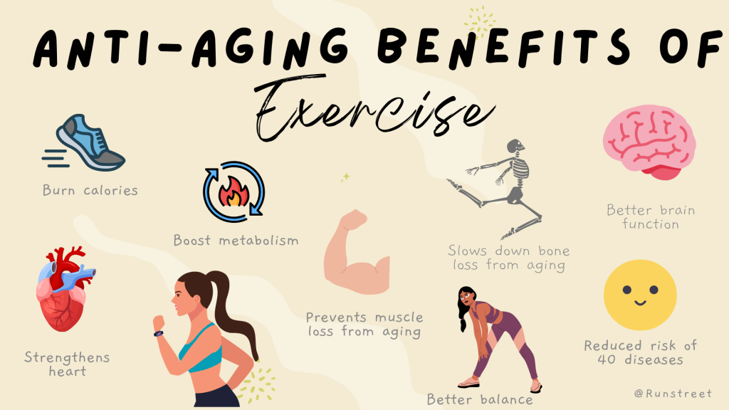 Exercise and Anti-Aging Medicine refers to physical activity that is planned, structured, and repetitive for the purpose of improving or maintaining physical fitness and overall health.