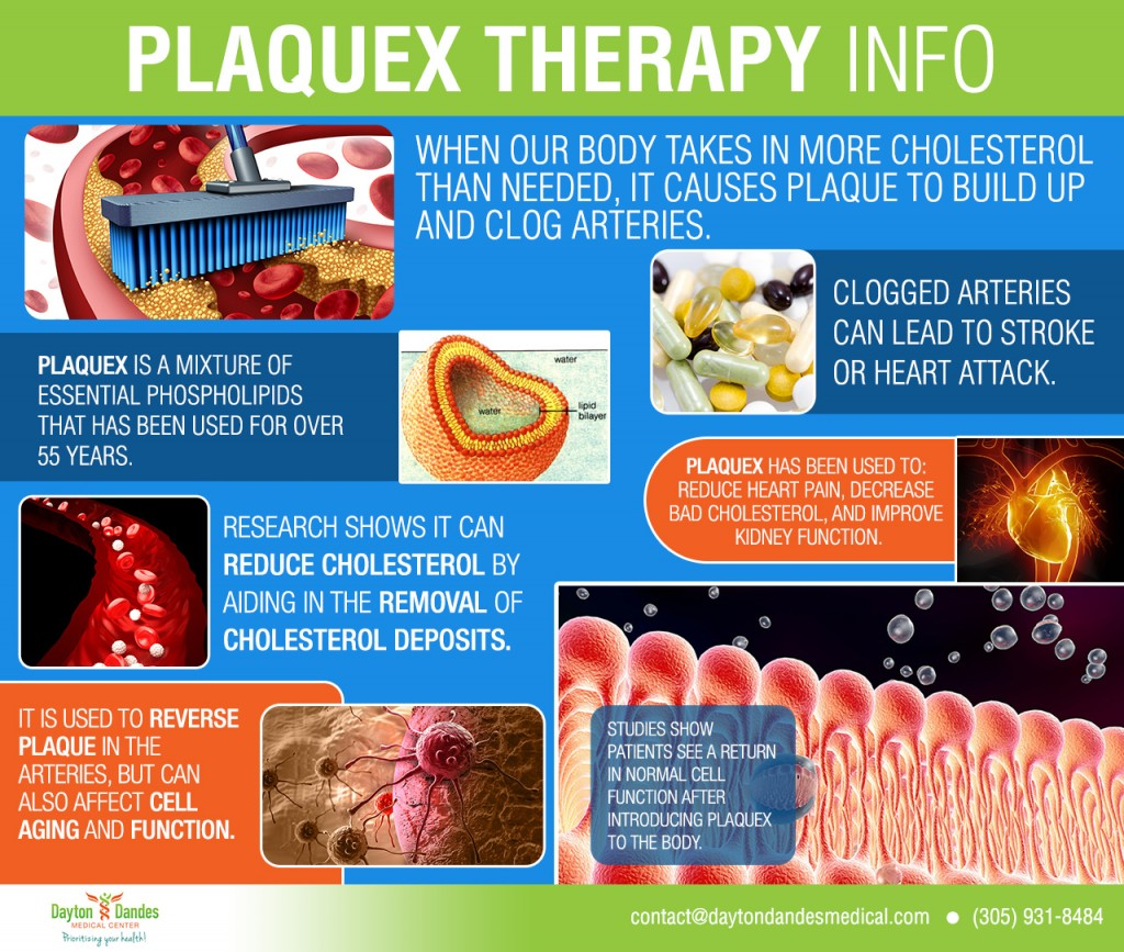 Plaquex IV Therapy (PXT) is a medical treatment designed to reduce plaque buildup in the arteries and improve overall vascular health.