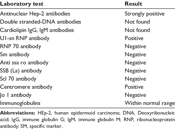 An autoimmune profile (AP) is a comprehensive assessment of the immune system that identifies the presence of autoantibodies and other immune markers associated with autoimmune diseases. 