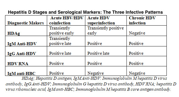 Serological markers (SM) are critical tools in the diagnosis, monitoring, and management of autoimmune diseases. 