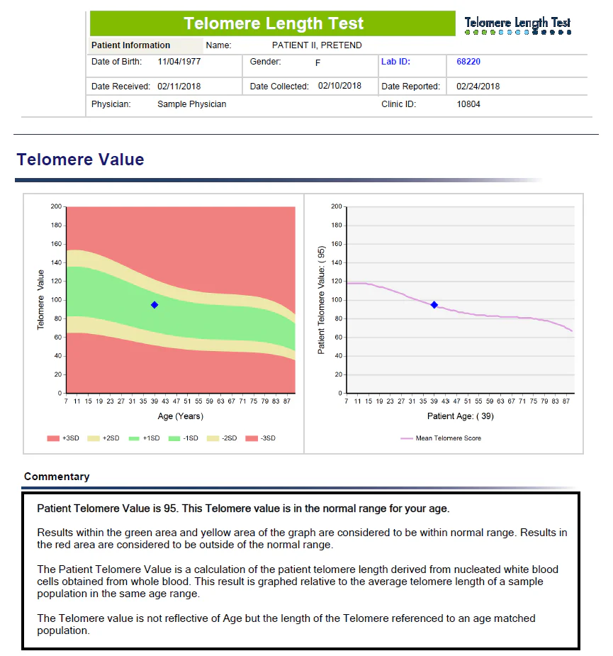 Telomere Length Testing (TLT) is a diagnostic tool used to measure the length of telomeres, which are protective caps located at the ends of chromosomes. 