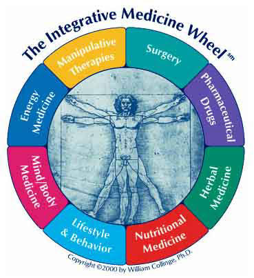 Integrative medicine is a holistic approach to healthcare that combines conventional medical treatments with complementary therapies.