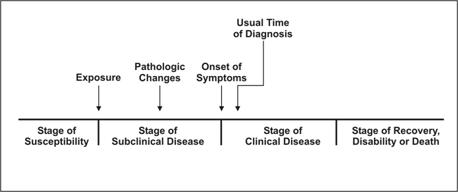 Disease progression (DP) refers to the worsening of a disease over time, encompassing both the deterioration of symptoms and the decline in a patient's functional abilities.