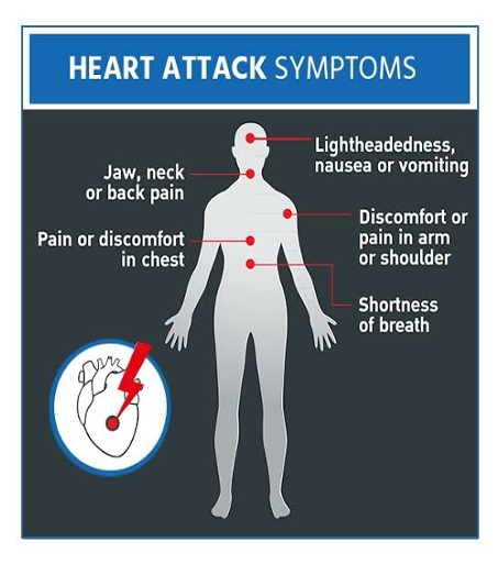 Early Warning Signs and Treatment Approaches for Coronary Artery Disease (CAD/ACS) and Myocardial Infarction