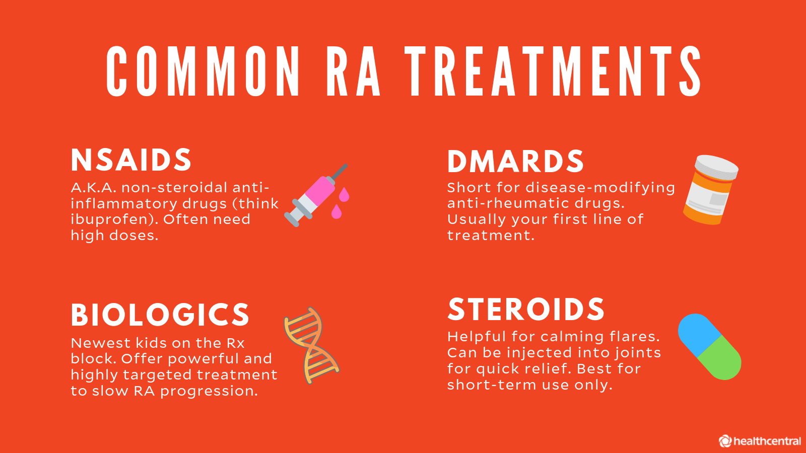 8.1 Rheumatoid Arthritis (RA)

- Early Diagnosis: RA often has a gradual onset, making early diagnosis difficult. Delayed diagnosis can lead to joint damage before effective treatment is initiated.

- Treatment Response: Not all patients respond to conventional DMARDs (Disease-Modifying Anti-Rheumatic Drugs) or biologics, and some develop resistance over time.

- Side Effects: Long-term use of medications like steroids and biologics can lead to significant side effects, including increased infection risk and cardiovascular issues.

- Comorbidities: RA patients often have comorbid conditions such as cardiovascular disease and osteoporosis, complicating management.