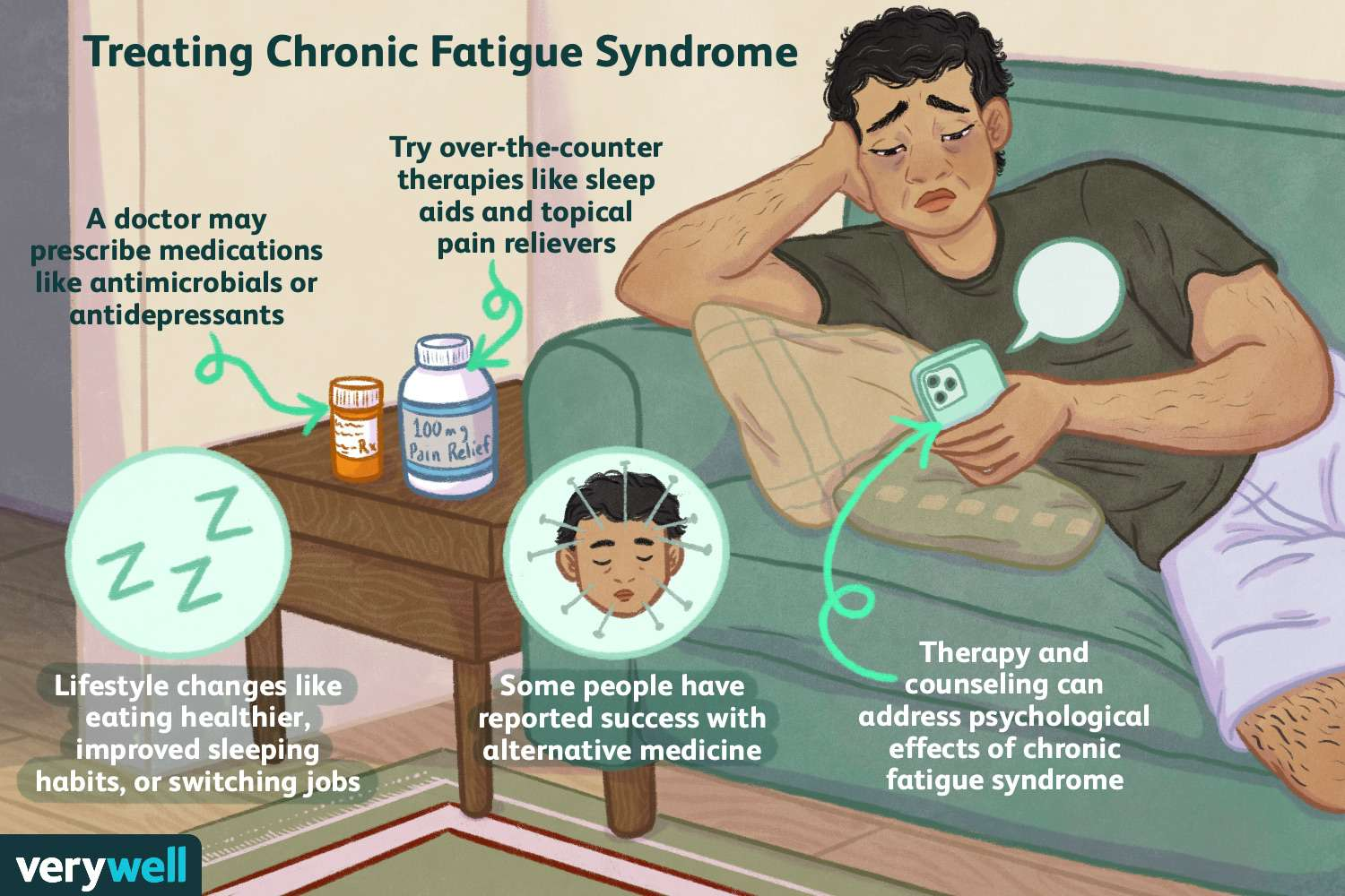 8.5 Chronic Fatigue Syndrome

- Etiology: The exact cause of CFS remains unknown, complicating efforts to develop targeted treatments.

- Diagnosis: CFS is diagnosed based on clinical criteria, with no specific biomarkers available, leading to misdiagnosis and delayed treatment.

- Symptom Management: Management focuses on symptom relief, which is often inadequate for many patients.

- Quality of Life: Severe, persistent fatigue and other symptoms significantly impair daily functioning and quality of life.