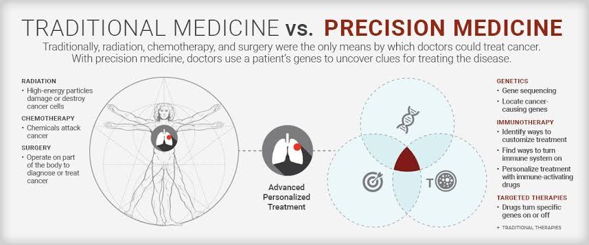 Precision Treatment Strategies: At our Anti-Aging and Regenerative Medicine Center of Thailand, we differentiate ourselves by crafting targeted treatment plans designed to address the specific pathologies underlying gastrointestinal conditions such as Crohn's Disease, Ulcerative Colitis, Inflammatory Bowel Disease (IBD), Celiac Disease (CD), Irritable Bowel Syndrome (IBS), and Colorectal Cancer.