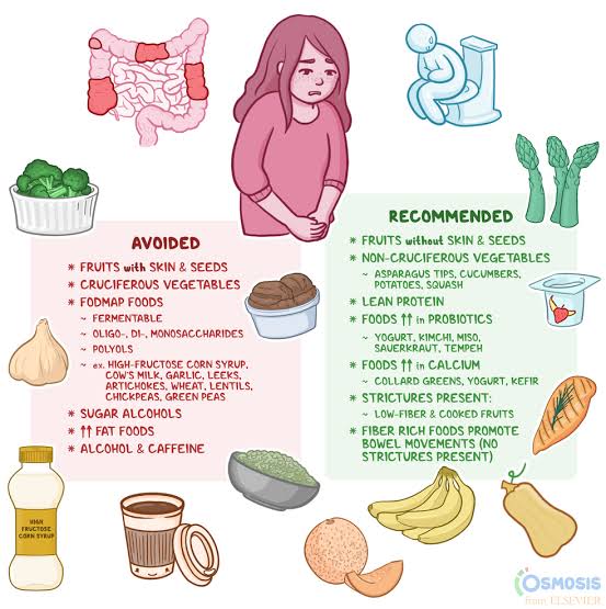 Tailored lifestyle modifications optimize the gastrointestinal microenvironment to support the efficacy of ESIC-PCs post-Cellular Therapy and Stem Cells.