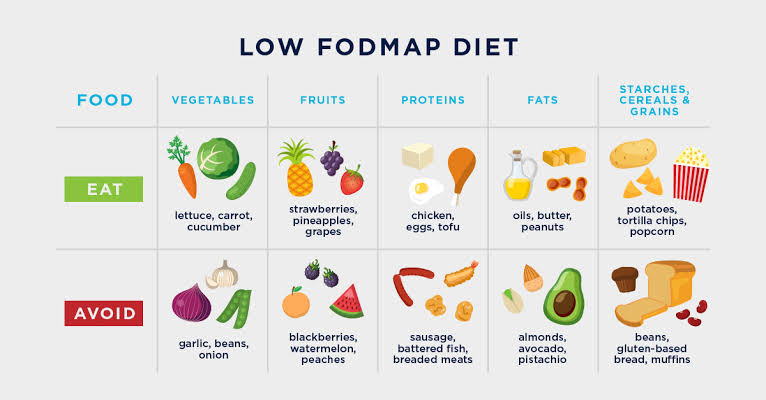 Lifestyle adjustments zero in on minimizing intestinal inflammation and fortifying immune function in individuals contending with Crohn’s disease. Dietary tweaks may include embracing a low-residue or low-FODMAP diet to diminish bowel irritation, complemented by stress management techniques and regular physical activity to mitigate flare-ups and enhance overall well-being.