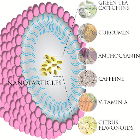 Nanoparticle-based delivery systems can be employed to encapsulate Cellular Therapy and Stem Cells and facilitate their targeted delivery to specific regions of the gastrointestinal tract. 