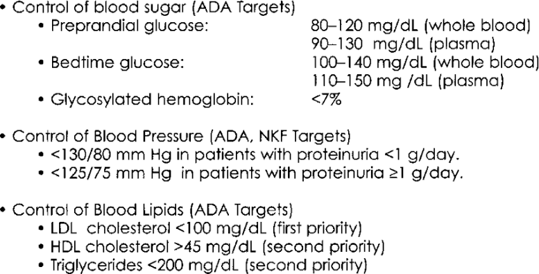 Diabetic Nephropathy (DN):

Lifestyle adjustments focus on controlling blood sugar levels and managing diabetes-related complications to preserve kidney function. Individuals with DN may benefit from adopting a diabetic-friendly diet, engaging in regular physical activity to improve insulin sensitivity, and closely monitoring blood glucose levels. Furthermore, smoking cessation, blood pressure management, and medication adherence are vital components of lifestyle modifications for DN patients.