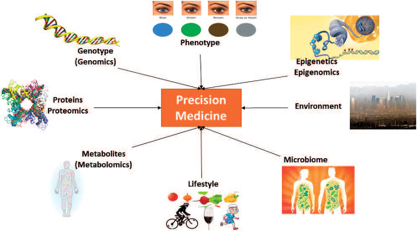 Advancing Pancreatic Regeneration: Tailored Cellular Therapy and Stem Cells for Pancreatic Diseases Protocols at Our Anti-Aging and Regenerative Medicine Center of Thailand