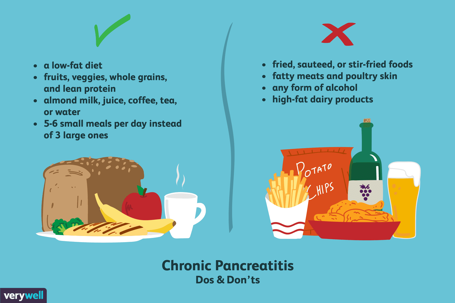 Our interventions aim to mitigate specific risk factors associated with each pancreatic condition through customized lifestyle modifications. Dietary adjustments focus on glycemic control for DMT1 and DMT2, while minimizing triggers for pancreatitis exacerbations, such as high-fat foods and alcohol. Weight management strategies address obesity-related complications prevalent in these conditions, while tobacco cessation is paramount for preventing pancreatic inflammation and deterioration.