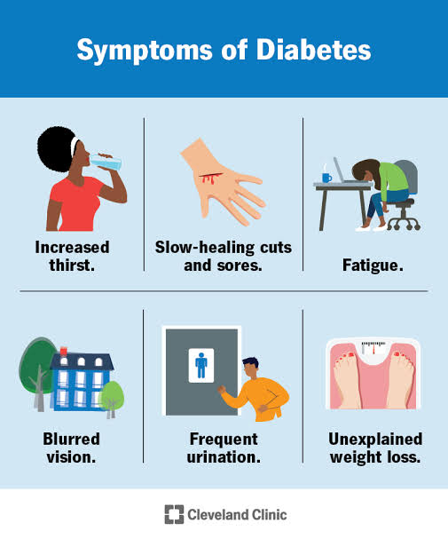 DMT2 accounts for roughly 90% of diabetes cases worldwide, with escalating numbers attributed largely to lifestyle factors such as obesity and sedentary habits.